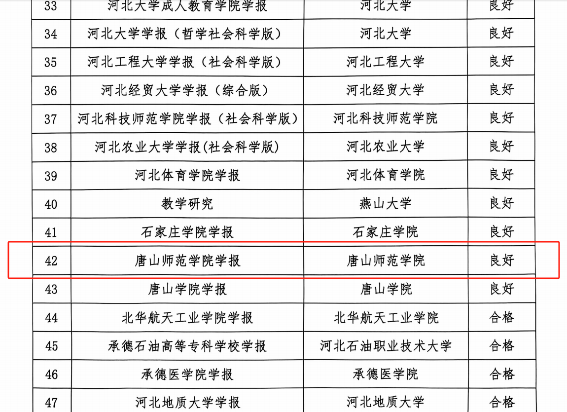 世界杯官网学报在河北省高校学术期刊审读中喜获佳绩
