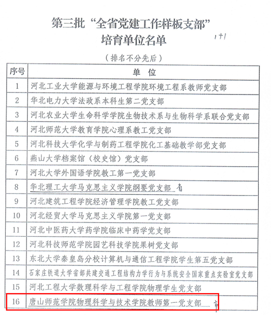 喜报！世界杯官网获“全省党建工作样板支部”荣誉称号